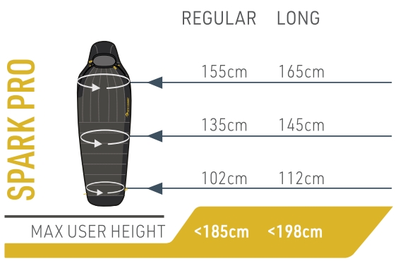 Auta Spark Pro Sea To Summit -makuupussin koon valinnassa